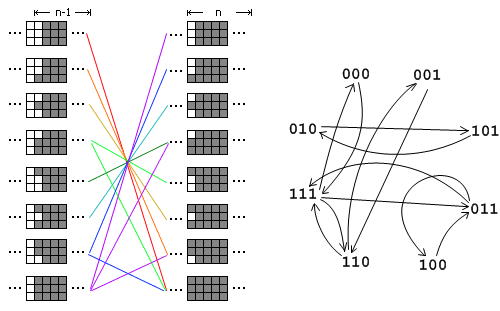 domino_v2_transform_matrix