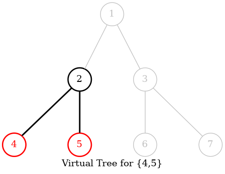 vtree-4