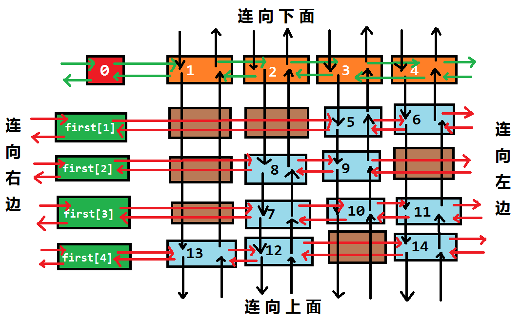 dlx-2