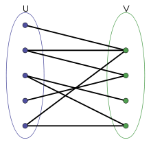 graph-match-3